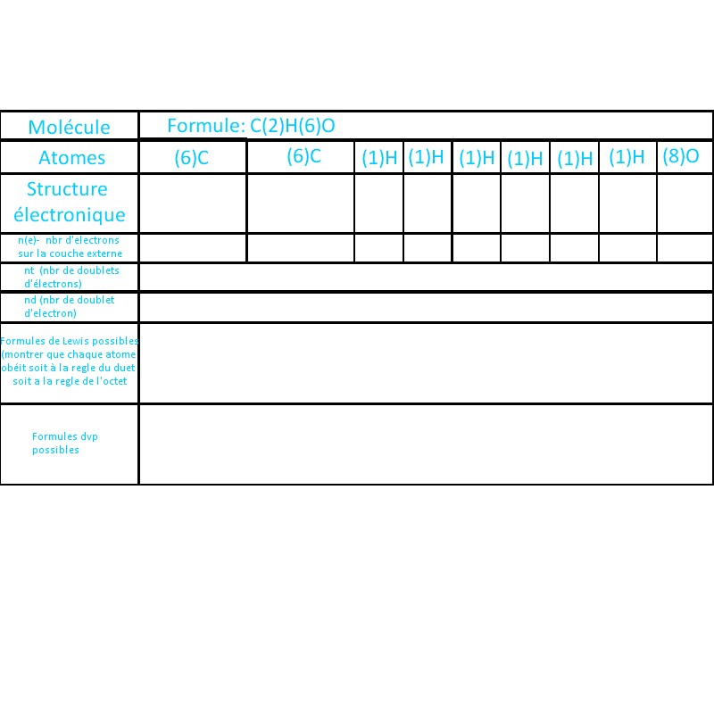 Chimie