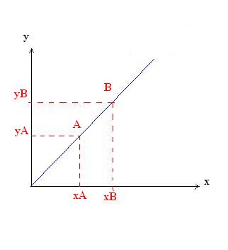 Refraction