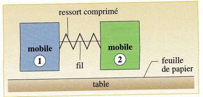 Phisique exercice