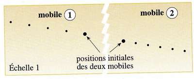 Phisique exercice