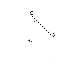 J 1: Un pendule   