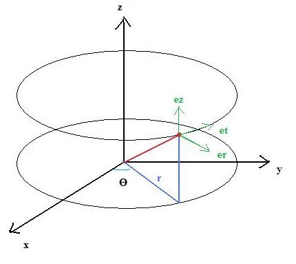 J 1: Un pendule   