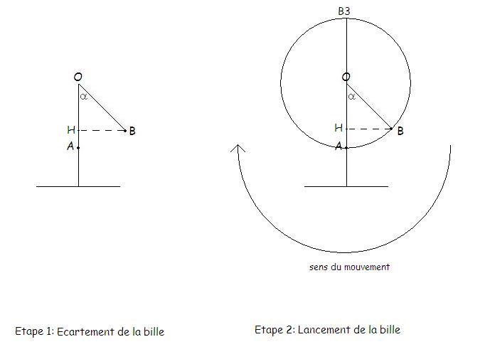 J 1: Un pendule   