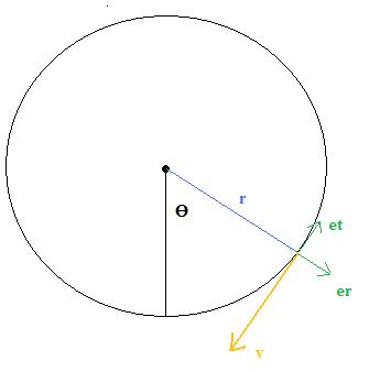 J 1: Un pendule   