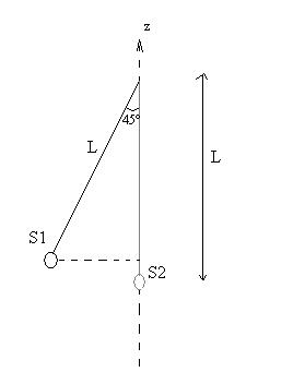 Pendule, travail des forces