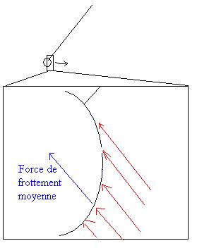 Travail d\'une force, pendule simple