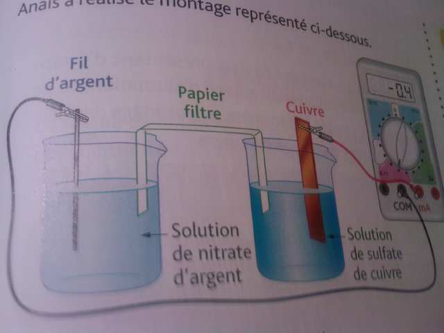 Une pile  l\'argent