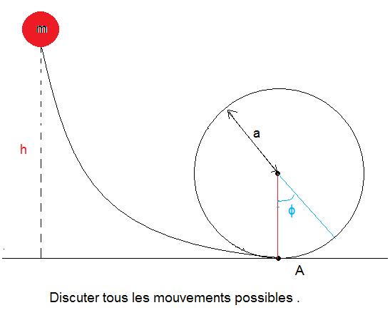  Exercice : Mcanique 