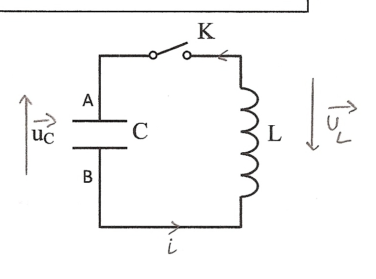 Association d\'un condensateur et d\'une bobine