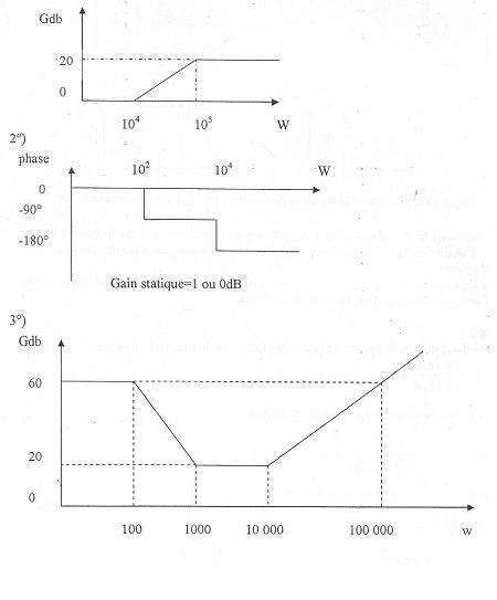 Diagramme de Bode - Forum physique - chimie iut Physique - 237870 - 237870