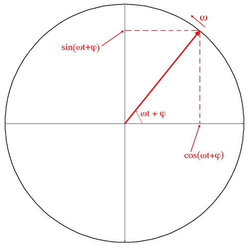 oscillation RCL