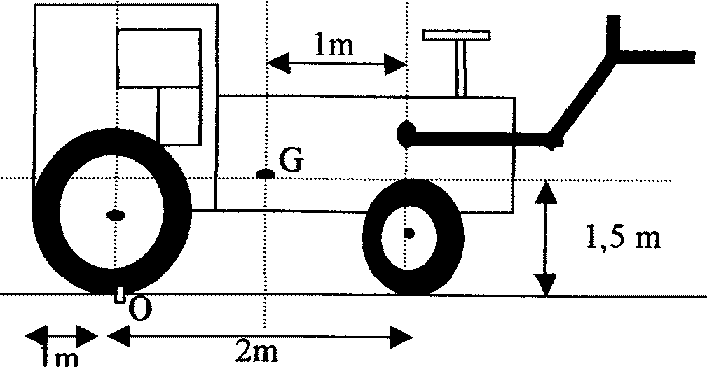 Bilan des forces sur un tracteur