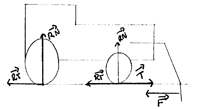 Bilan des forces sur un tracteur