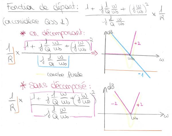 Bode et fonction de transfert