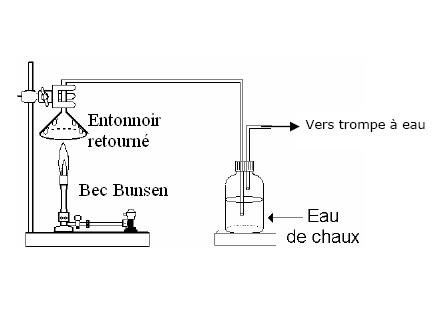 devoir pour le 4 mars 