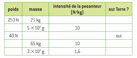 Poids et masse 