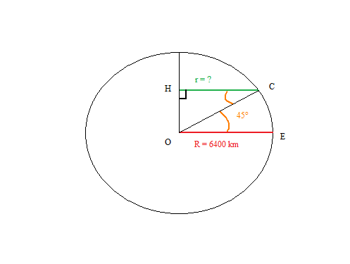 Relativit du mouvement.