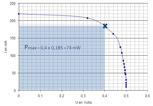 Electricit exercice 2 