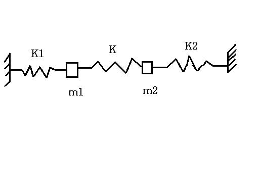 Equation differentielle d\'une masse soumis  des ressorts