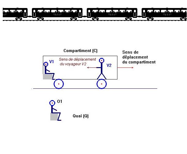 Notion de rfrentiel