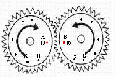 Relativit du mouvement- exercice