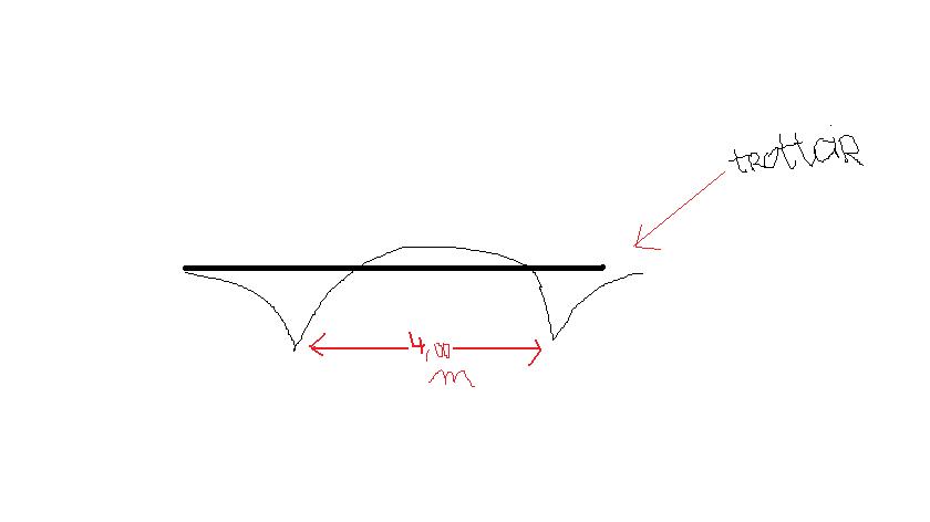 Notion de trajectoire