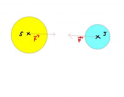 Forces, gravitation, Newton, satellites.