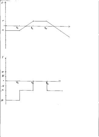 diagramme de bode
