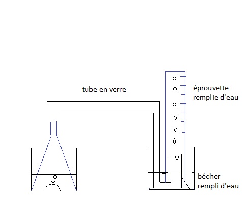 schma impossible  faire