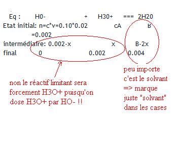 Exercice chimie