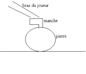 Le curling (Pour ce qui aime relev des dfis)