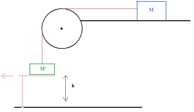 Exo mca : dtermination d\'un coefficient de frottement