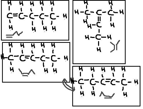 molcules organiques