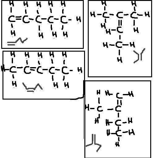 molcules organiques