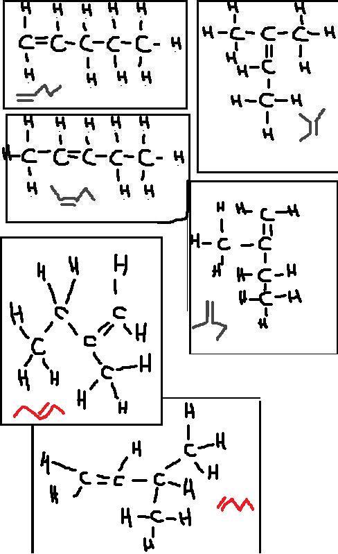 molcules organiques