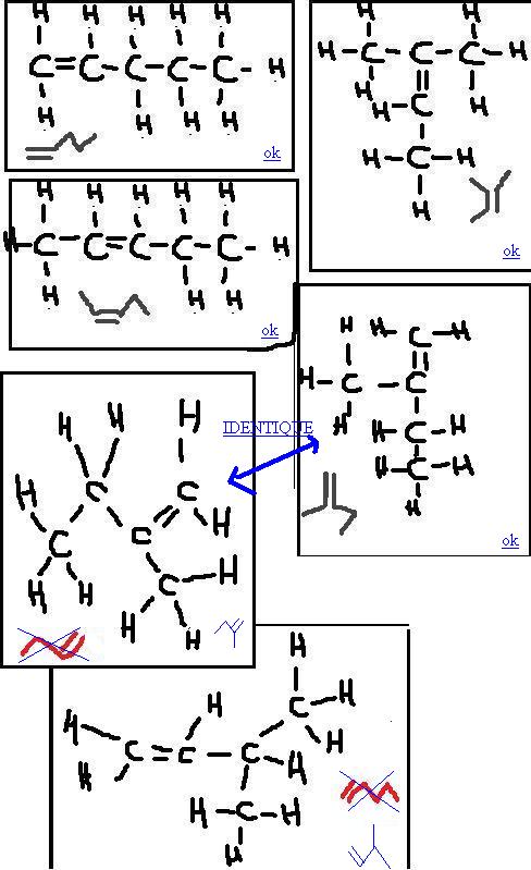 molcules organiques