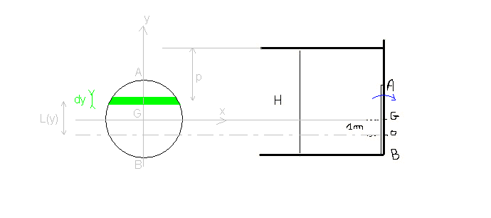 hydrostatique