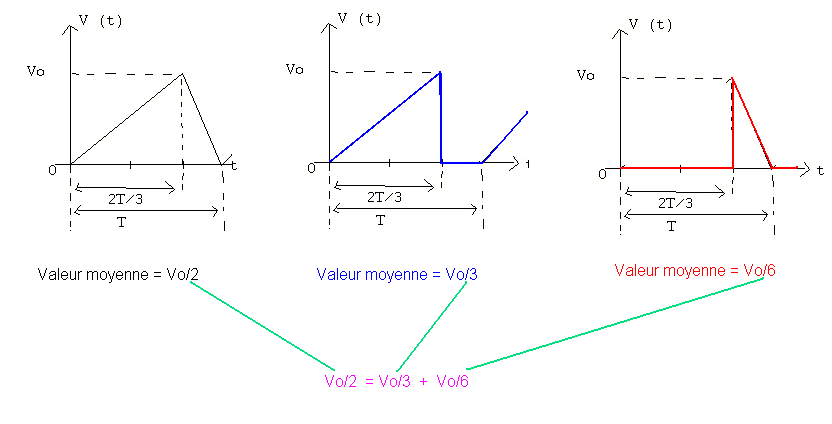 valeur moyenne efficace