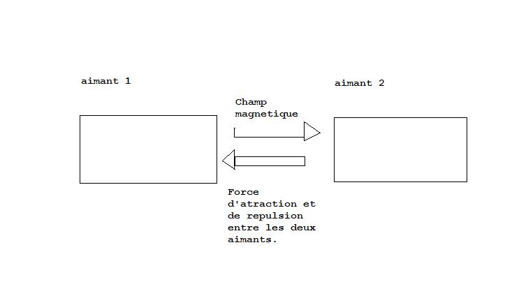 schema