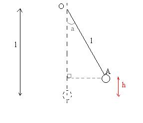 pendule