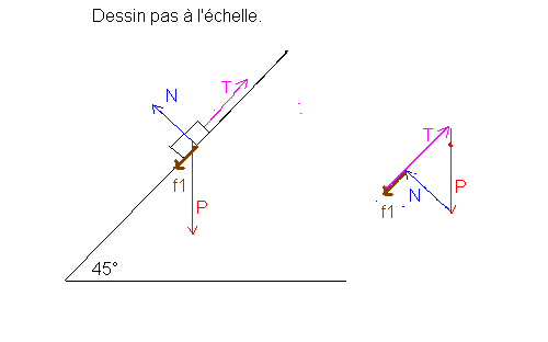 Etude de l\'energie d\'une attraction de fte foraine.
