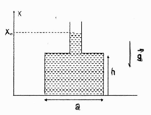 Statique des fluides