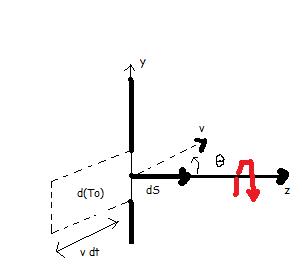 Thorie Cintique des gaz : Exercice pas facile de thermodynamiq