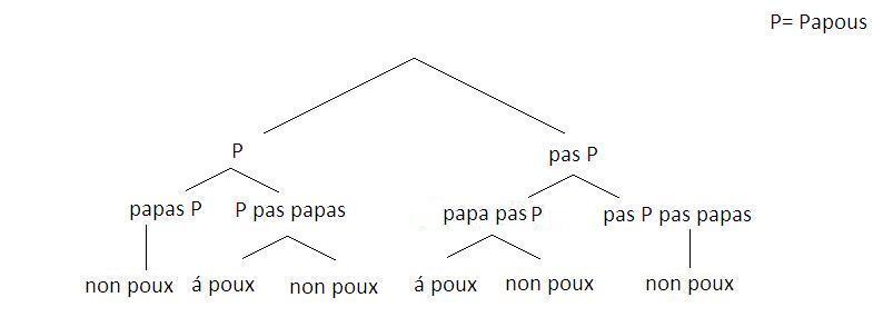 J 5: Papou 