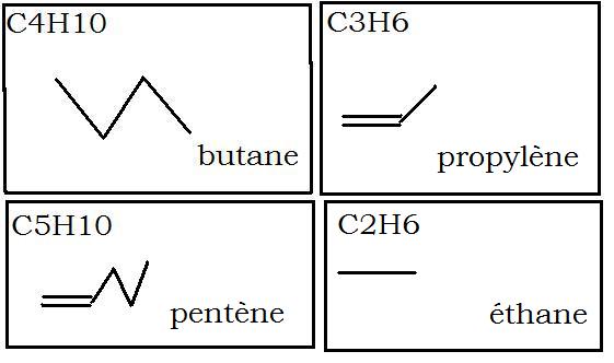 chimie organique