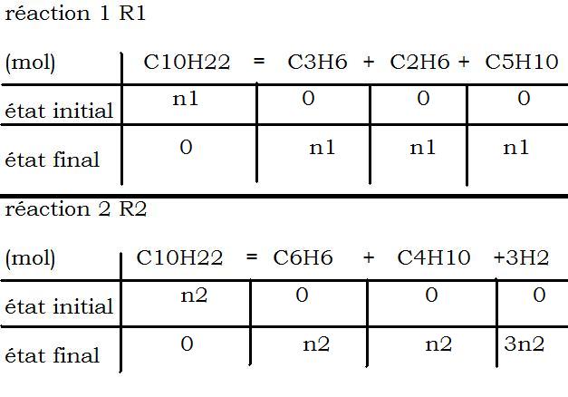 chimie organique
