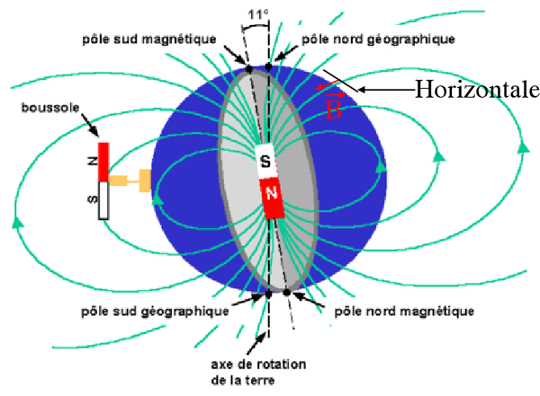 ligne de champ magnetique terrestre