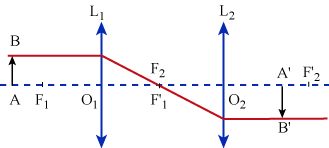 Optique Doublet Afocal - BTS