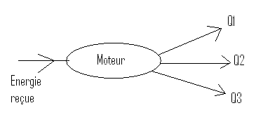 Transfert thermique , tension , intensit puissance mcanique