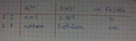 Devoir maison , tableau d\'avancements et autre.